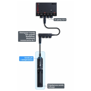 ReefControl Pro
