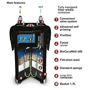 Aquael Filtr ULTRAMAX 1500