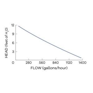 Ecotech Marine Vectra VL2