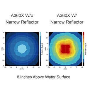 Kessil Narrow Reflector