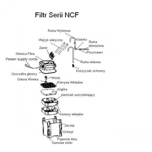 NCF-1200 filtr zewnętrzny 